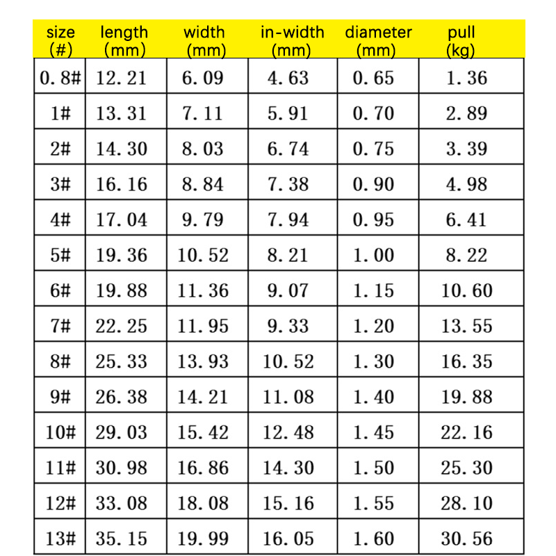 100 Pcs #1-#10 Freshwater Fish - Fishing Hook Circle บทวิจารณ์และราคา